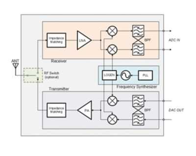 long range rf transmitter and receiver circuit diagram