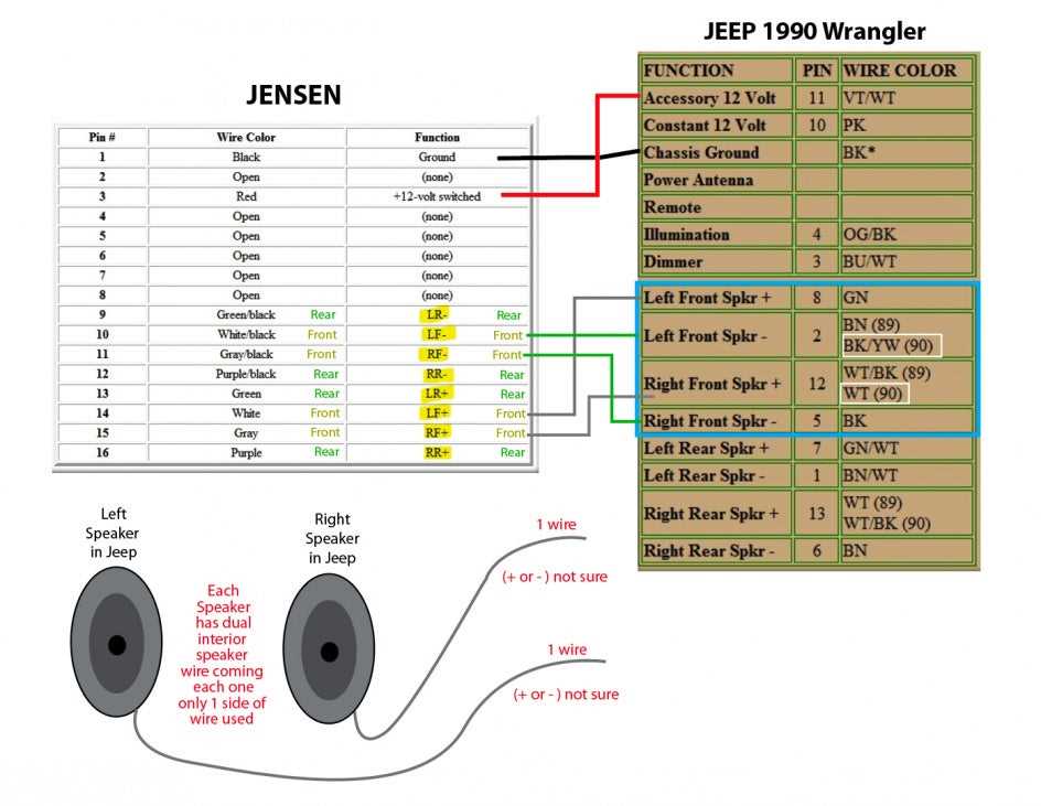 2010 jeep wrangler radio wiring diagram