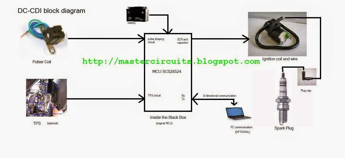 dc cdi box wiring diagram