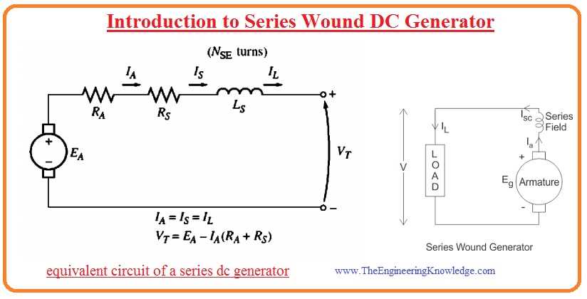 dc series generator circuit diagram