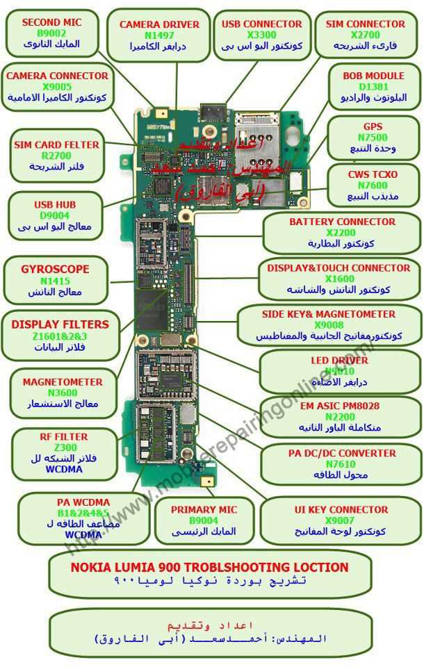 nokia 3 schematic diagram