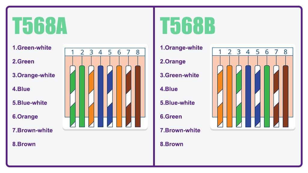 cat6 lan cable wiring diagram