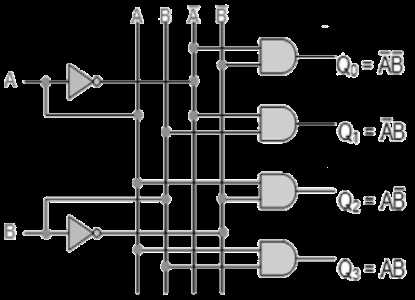 decoder truth table and circuit diagram decoder truth table and circuit diagram