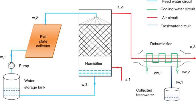 dehumidifier schematic diagram