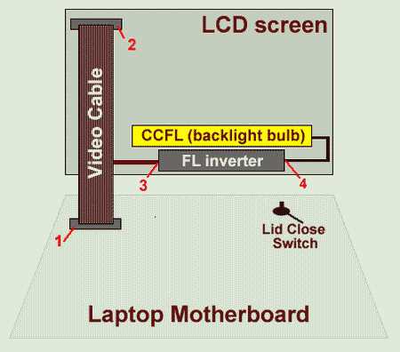 dell latitude d630 schematic diagram