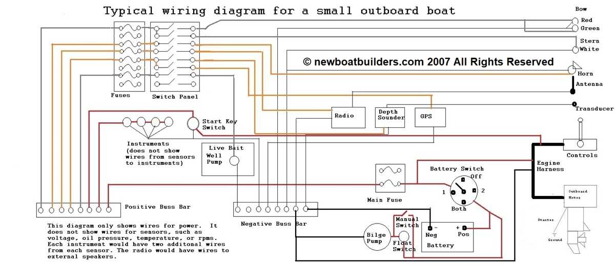 wiring boat diagram wiring boat diagram