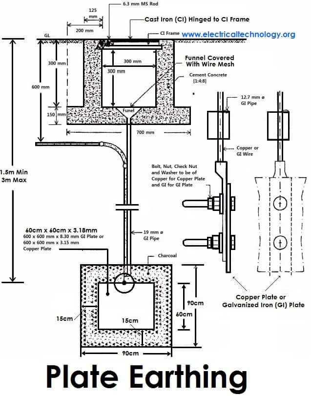 earthing circuit diagram