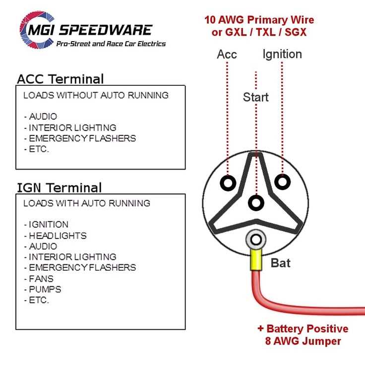 tractor ignition switch wiring diagram