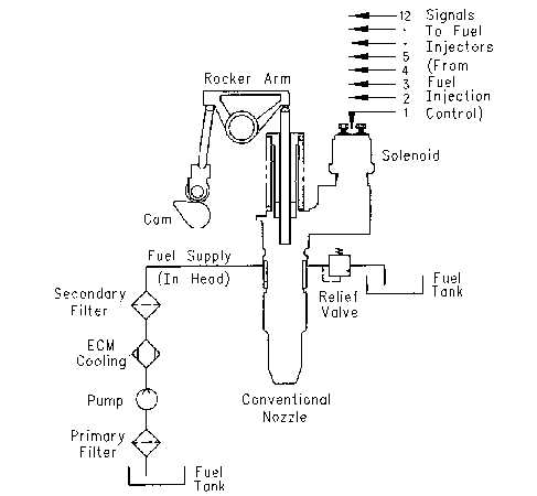 addition injector schematic diagram
