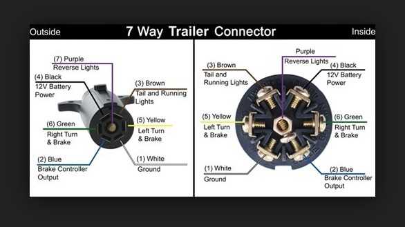 7 pin semi wiring diagram