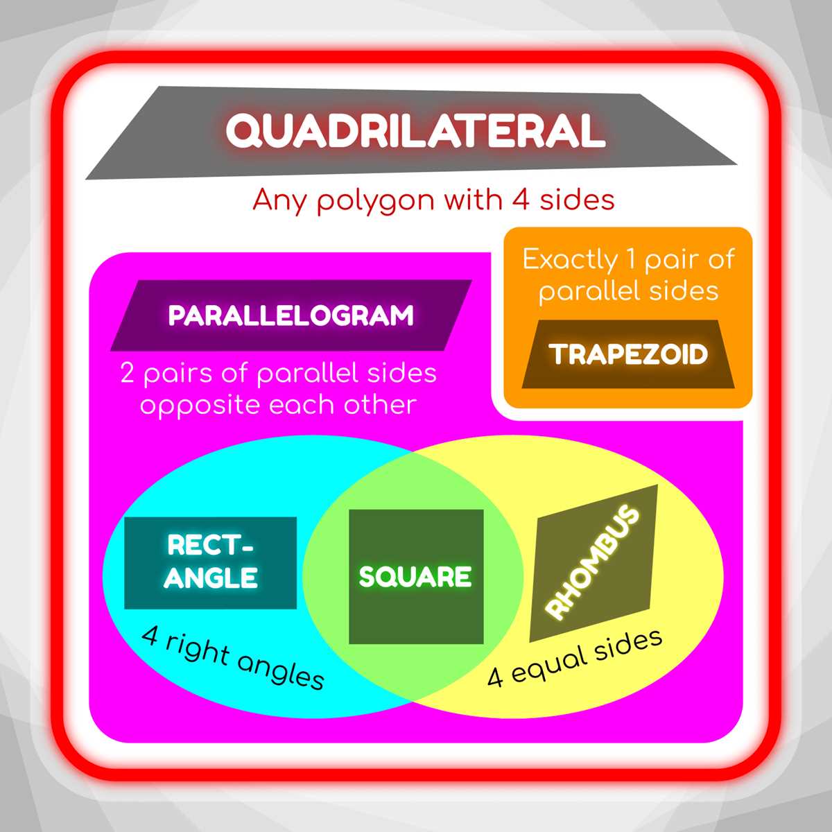 schematic diagram of quadrilateral