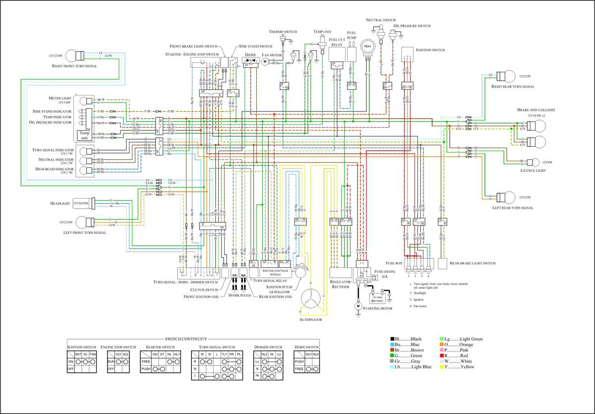 diagram wiring motorcycle