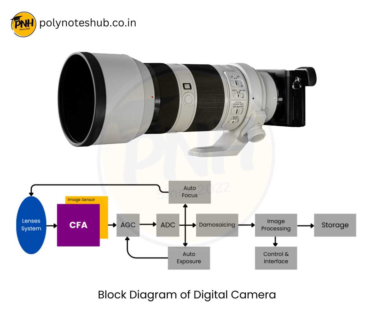 digital camera circuit diagram