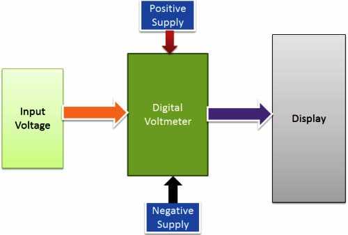 digital voltmeter schematic diagram
