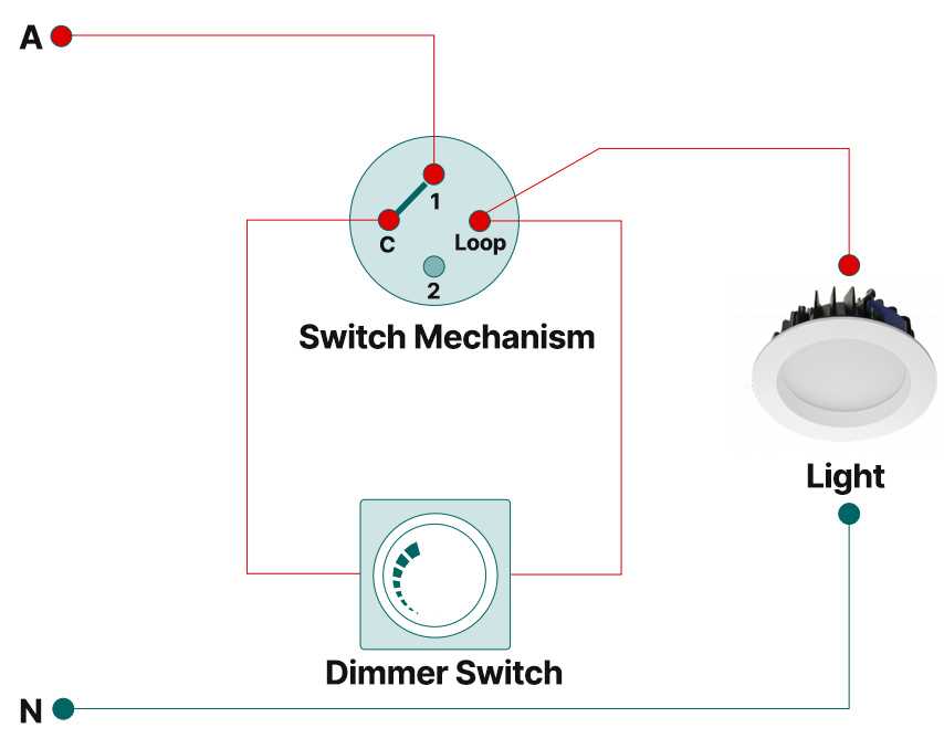 dimming schematic diagram dimming schematic diagram