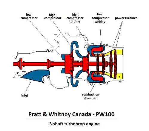 schematic diagram turboprop engine