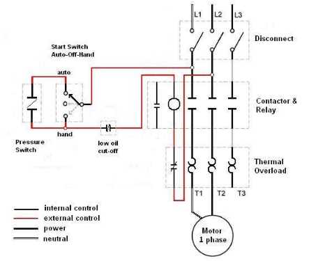 direct online starter schematic diagram