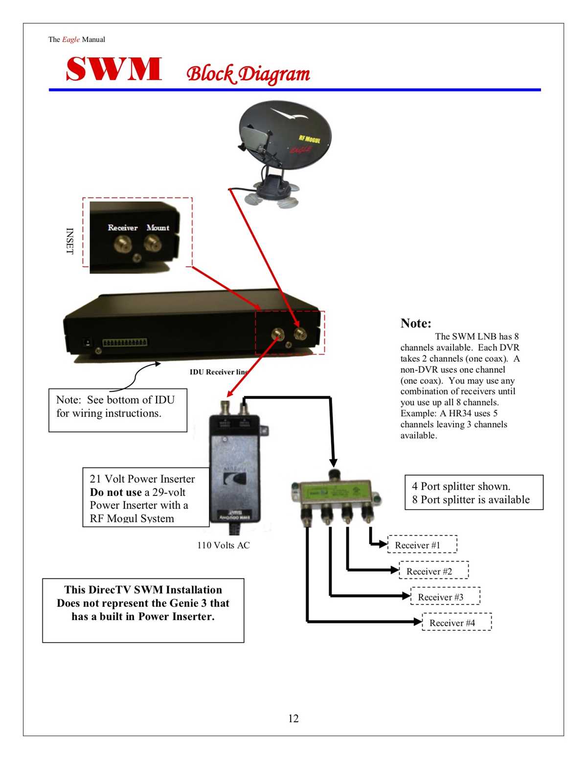 directv swm power inserter wiring diagram