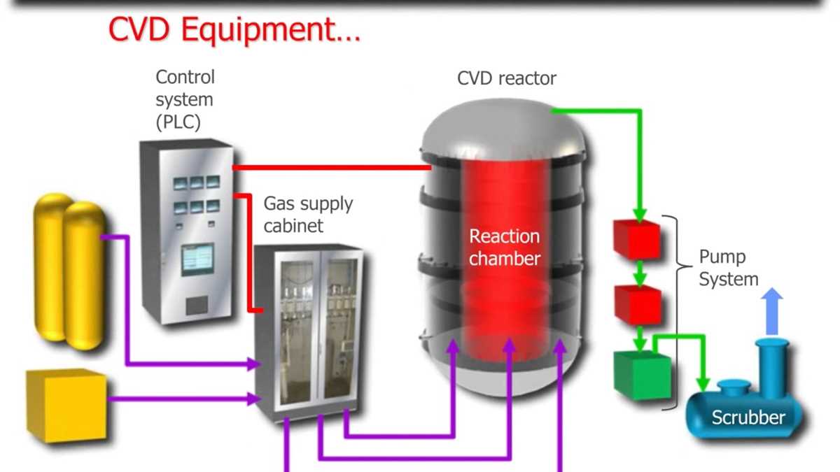 cvd schematic diagram