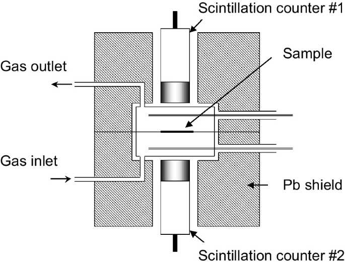 schematic diagram of fast neutron scintillation counter