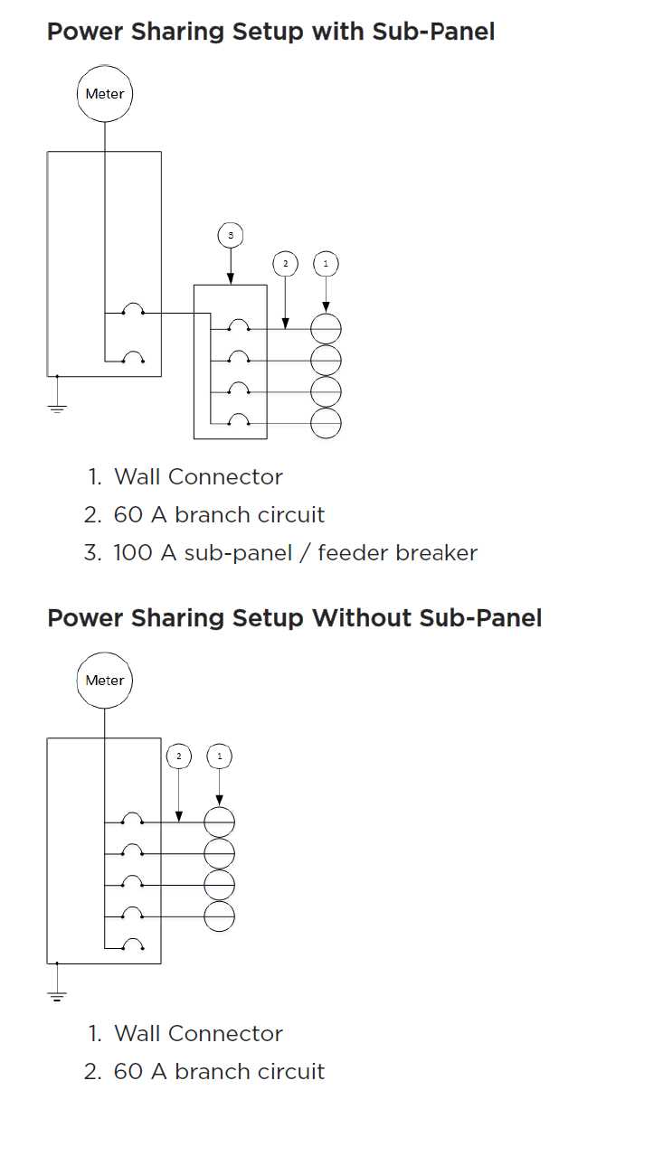 tesla home charger wiring diagram tesla home charger wiring diagram