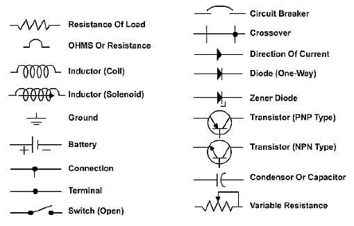 automotive electrical wiring diagrams