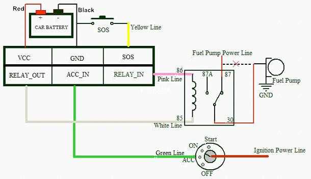 gps tracker wiring diagram