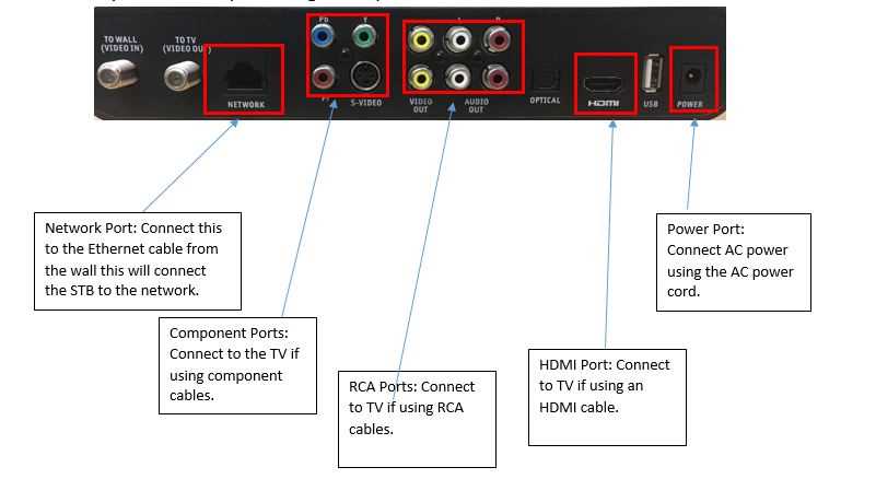 set top box schematic diagram set top box schematic diagram