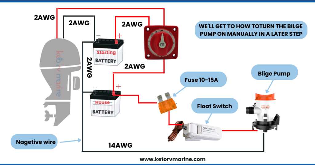 wiring diagram for boat stereo wiring diagram for boat stereo