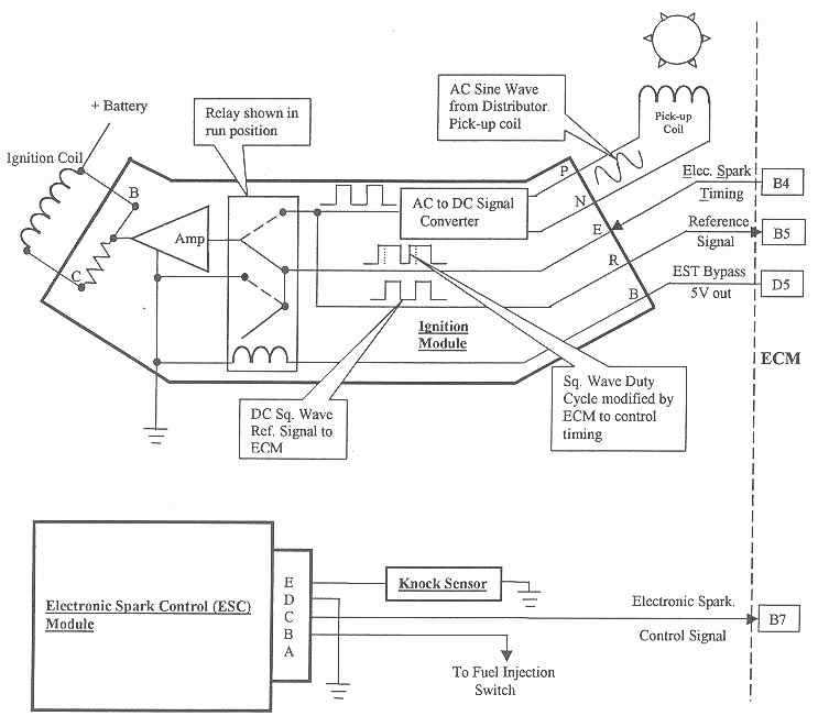 1993 chevy 1500 ignition coil wiring diagram 1993 chevy 1500 ignition coil wiring diagram