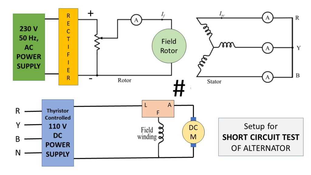 short circuit test diagram