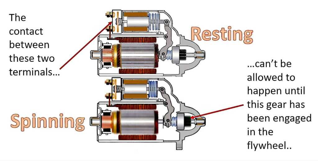 1965 impala starter wiring diagram