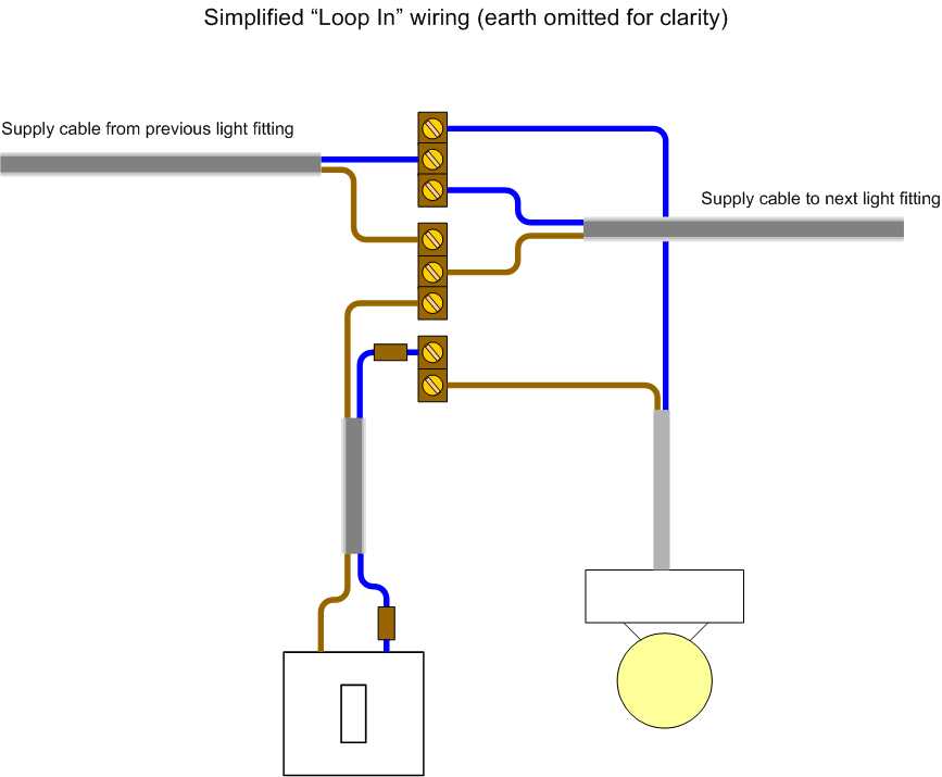 domestic circuit diagram domestic circuit diagram