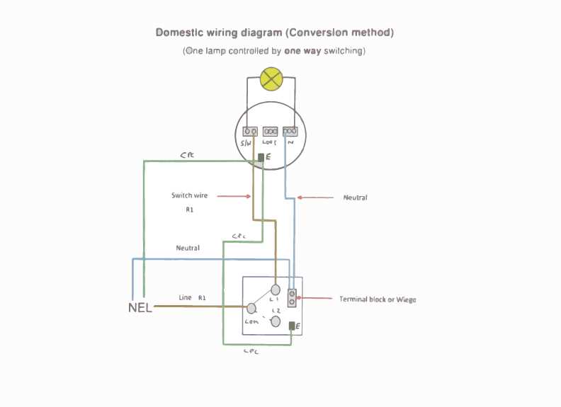 domestic lighting circuit wiring diagram