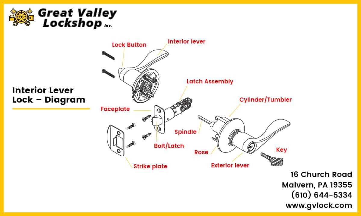 door knob with lock schematic diagram