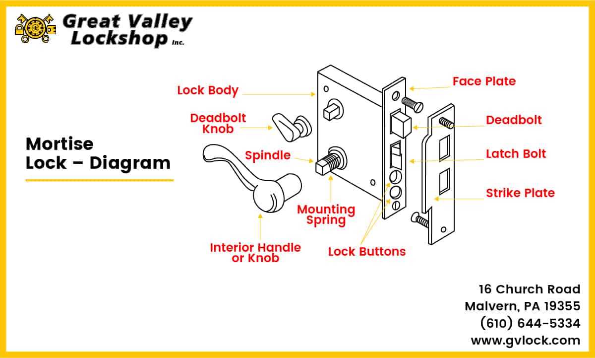 door knob with lock schematic diagram
