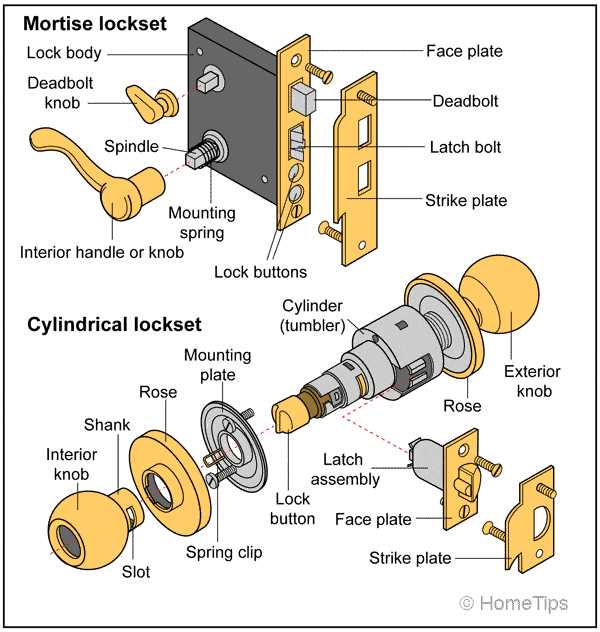 door knob with lock schematic diagram