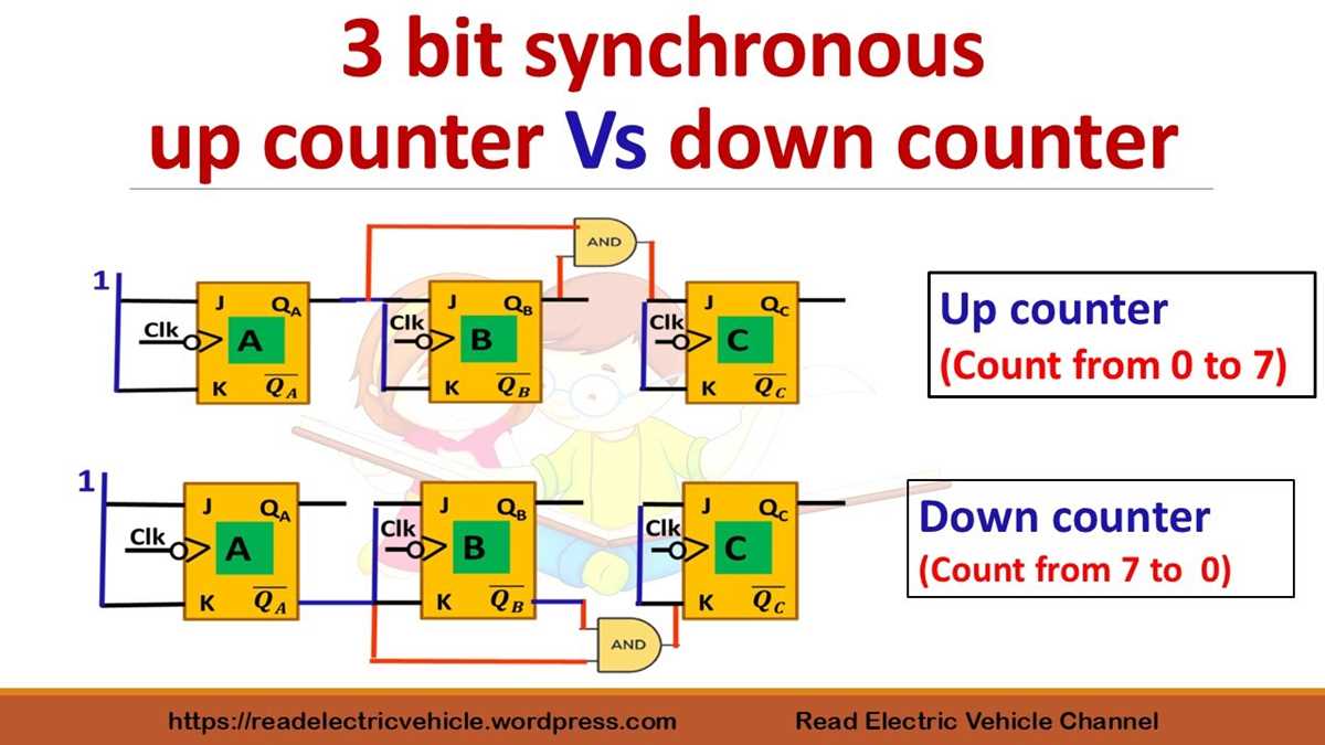 down counter circuit diagram down counter circuit diagram