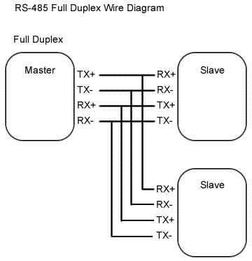 rs485 wiring diagram