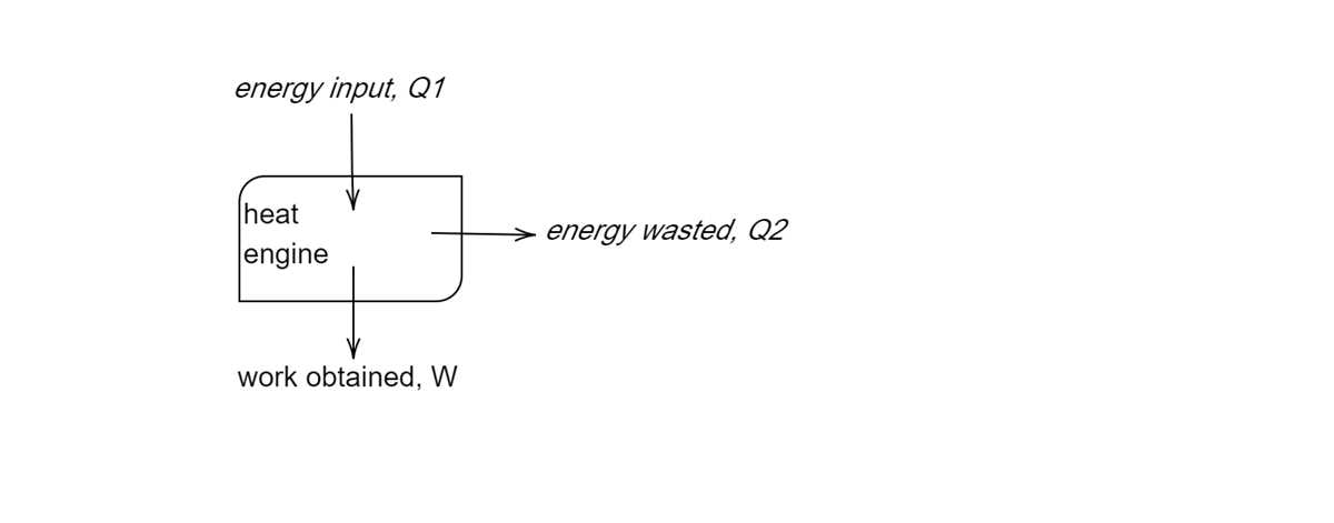 draw a schematic diagram of a heat engine draw a schematic diagram of a heat engine
