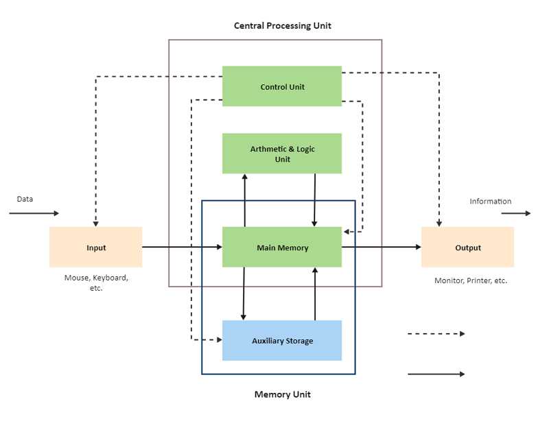 draw circuit diagram in word