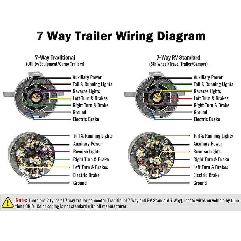 trailer 7 pin round wiring diagram