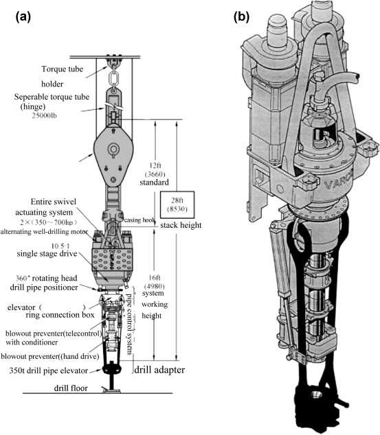 drilling rig schematic diagram