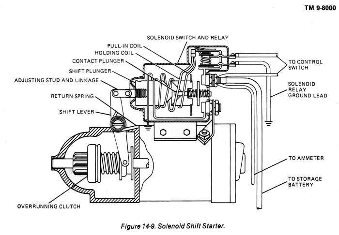 starter motor schematic diagram