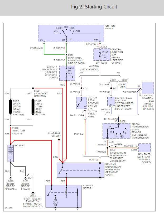 ford f150 starter solenoid wiring diagram