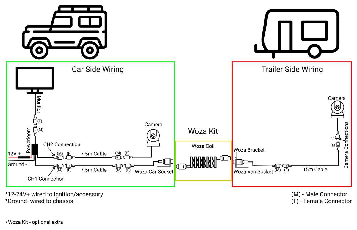 dual backup camera wiring diagram dual backup camera wiring diagram