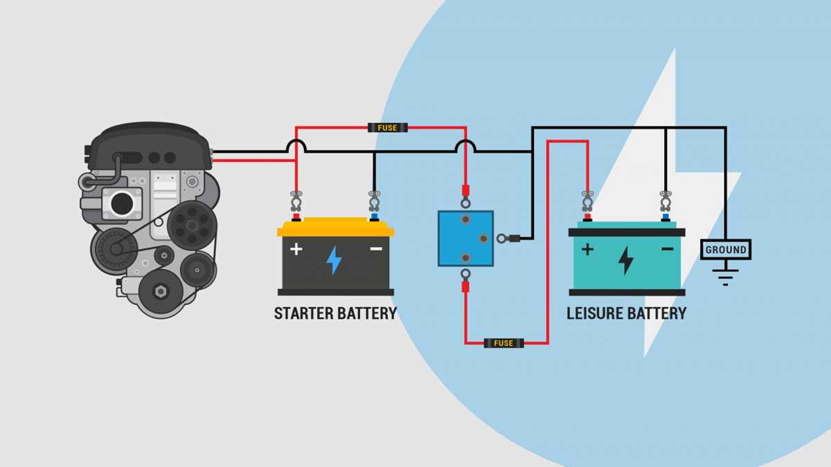 dual battery wiring diagram camper dual battery wiring diagram camper