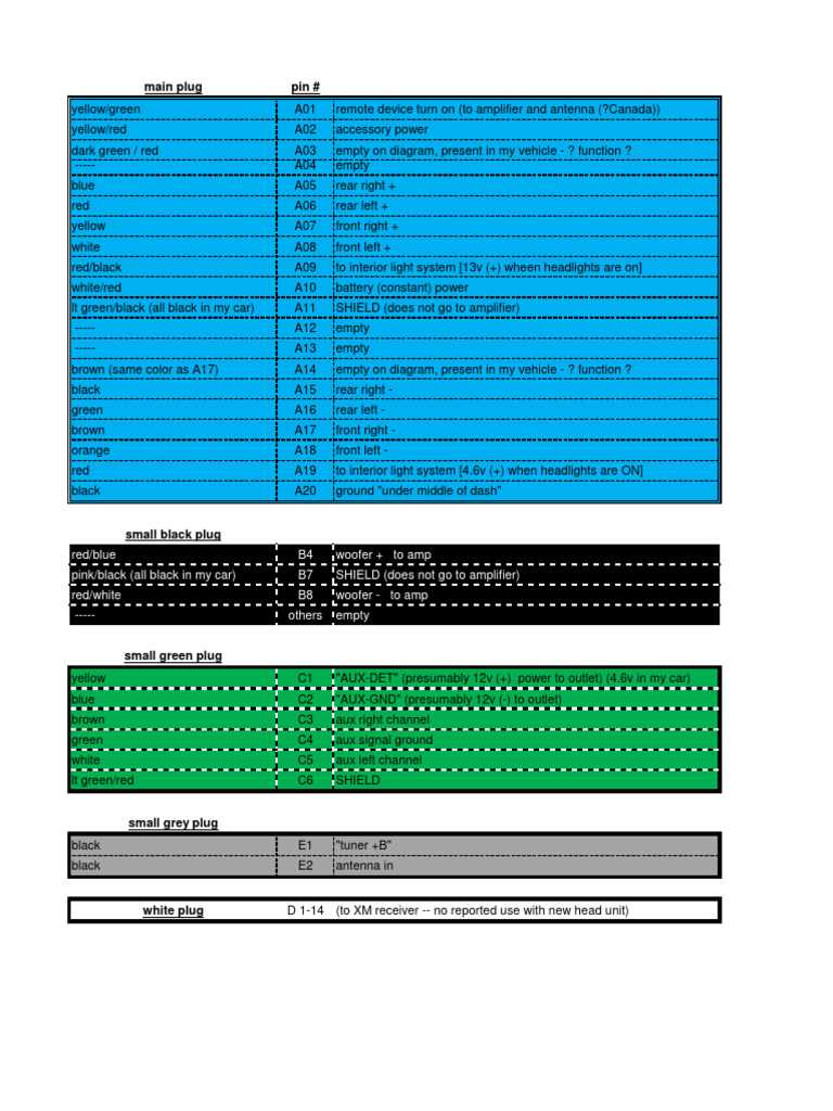 2006 honda element radio wiring diagram 2006 honda element radio wiring diagram