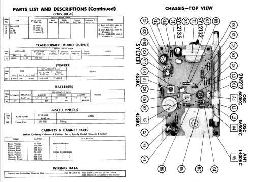 i need a schematic diagram for sylvania fad441