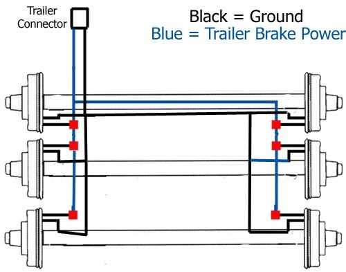 brake trailer wiring diagram